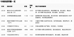 轻仓不雅望现实值vs预期