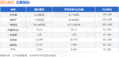 <b>成交额7548.18</b>